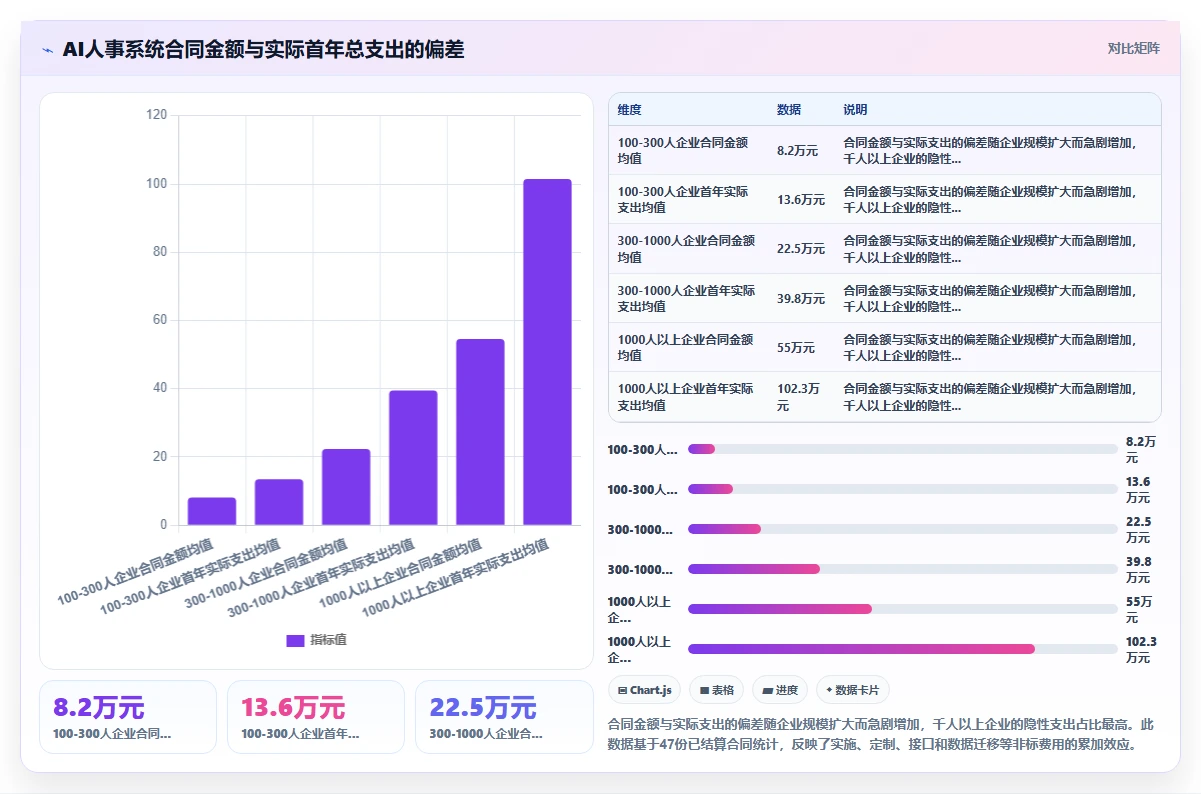AI人事系统价格