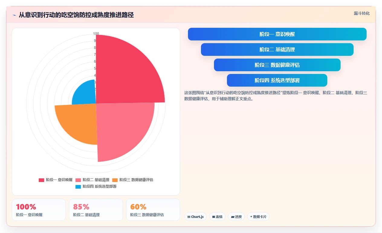 AI人事系统通过数据预警杜绝吃空饷问题