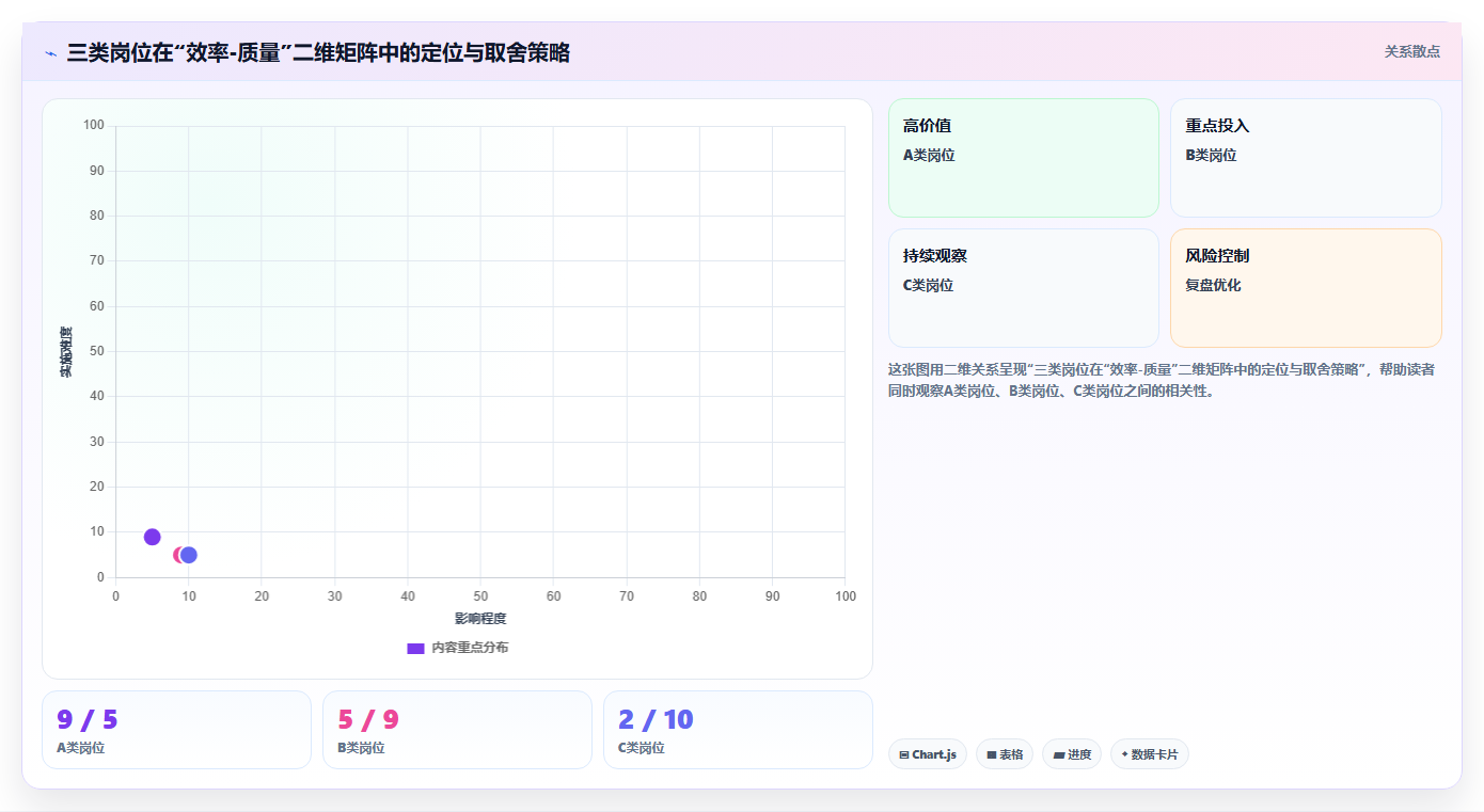 智能HR系统优化企业招聘周期过长的方案