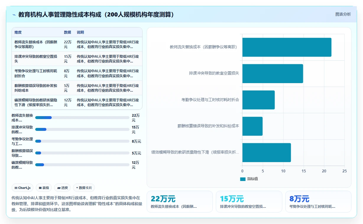 AI人事系统在教育行业的应用价值对比