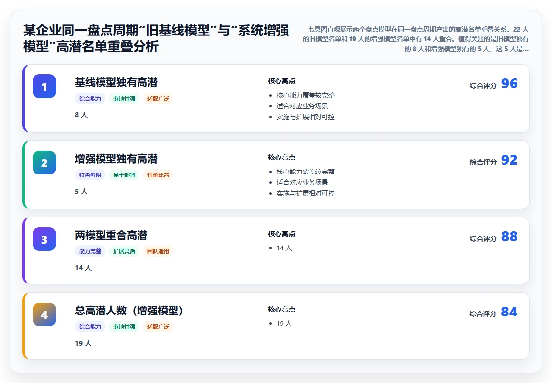 HR如何通过智能人事系统进行人才盘点