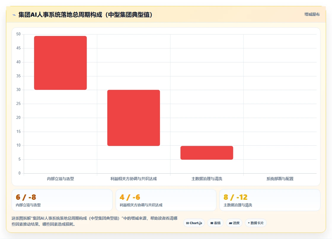 AI人事系统在集团公司的数字化转型方案