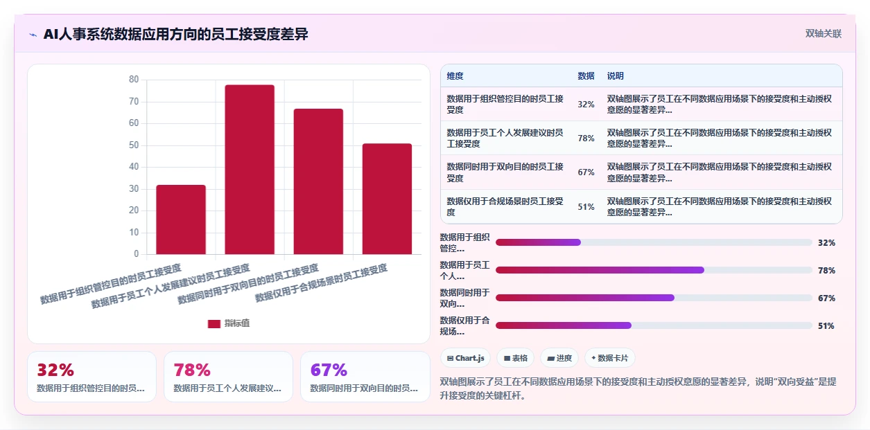 AI人事系统中员工体验设计最佳实践