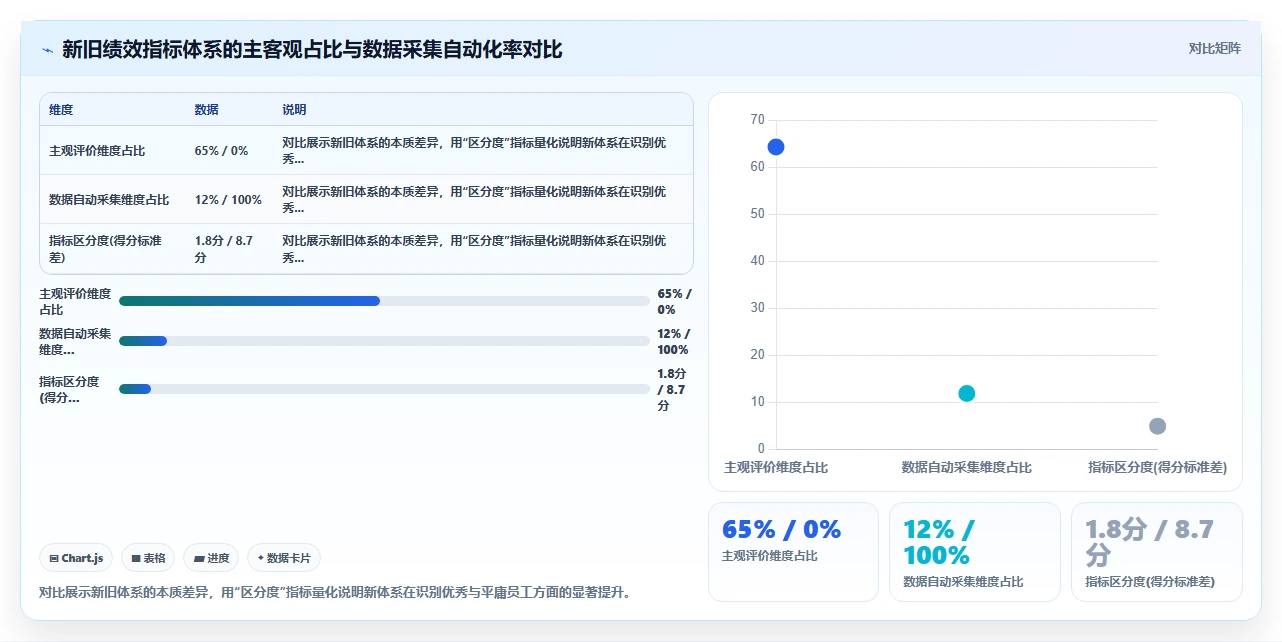 制造业企业如何实施AI人事系统AI绩效专员