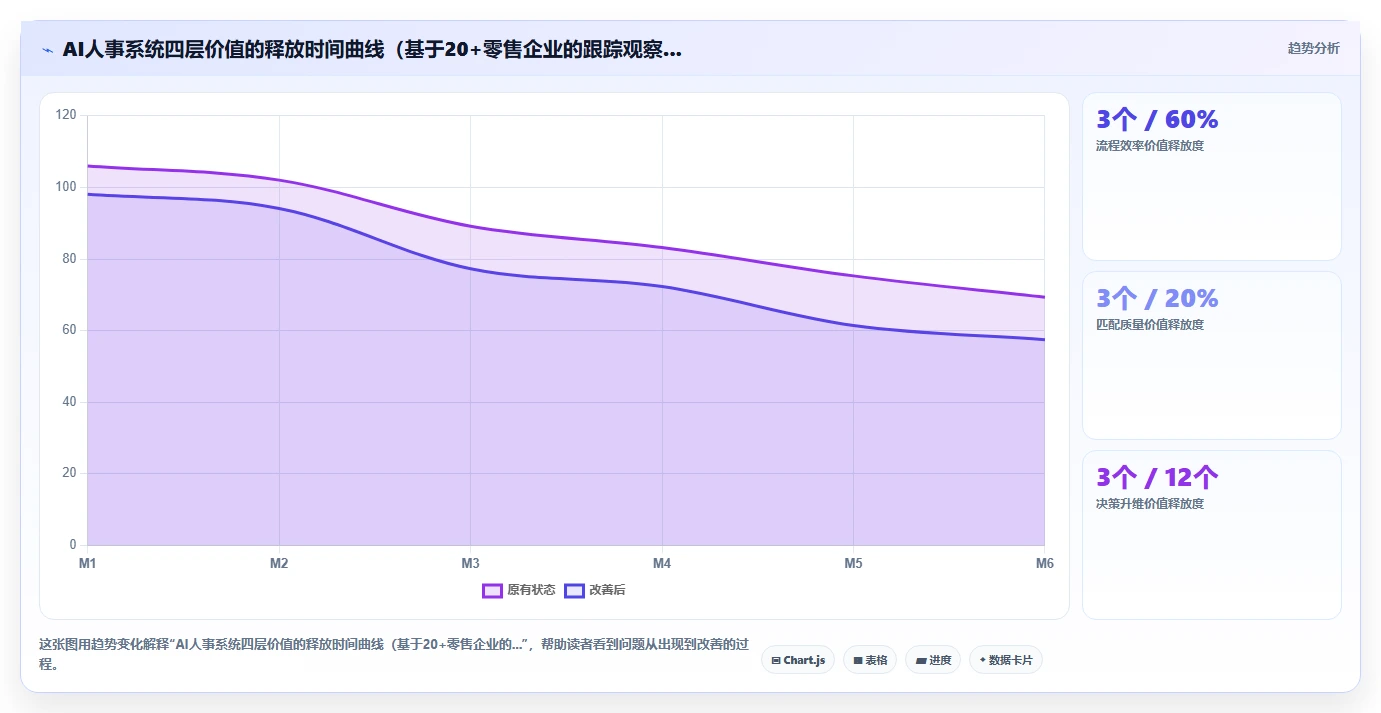 零售行业行业AI人事系统应用的价值分析