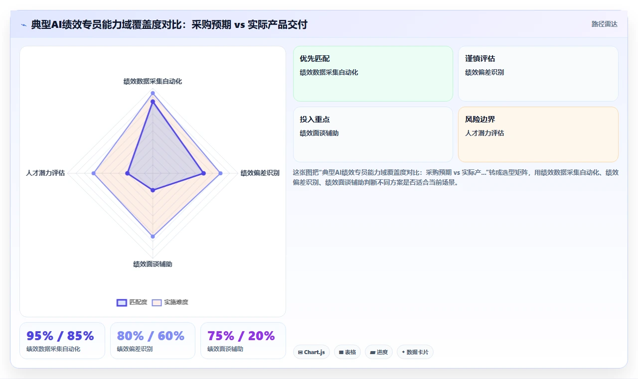AI绩效专员选型指南
