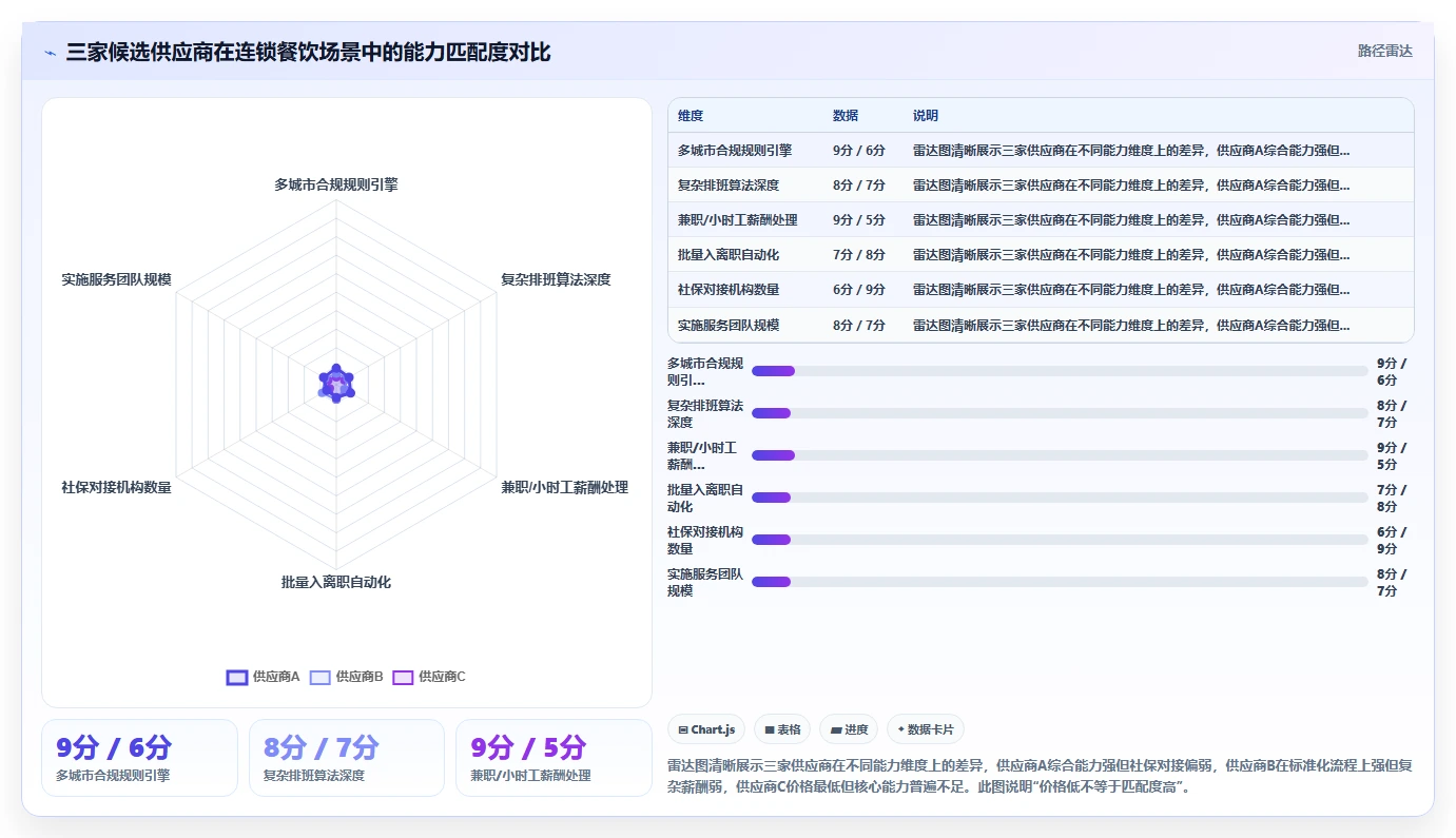 人力资源数字化系统价格