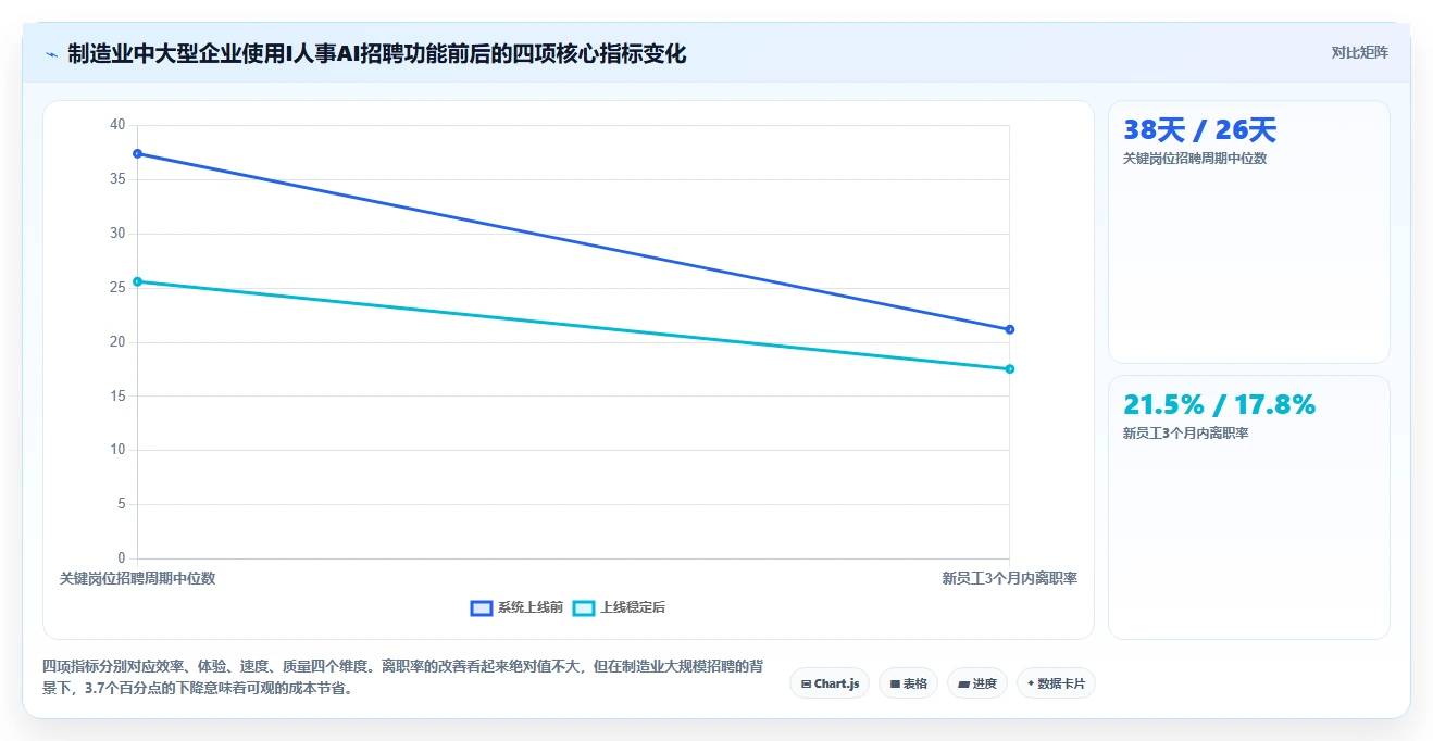 AI招聘专员在制造业的数字化转型