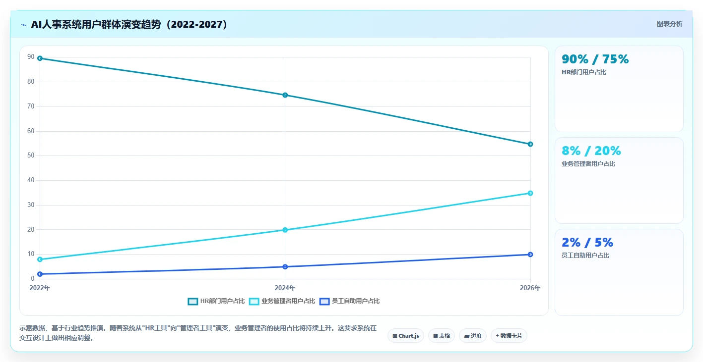 AI人事系统如何改变集团公司的传统模式