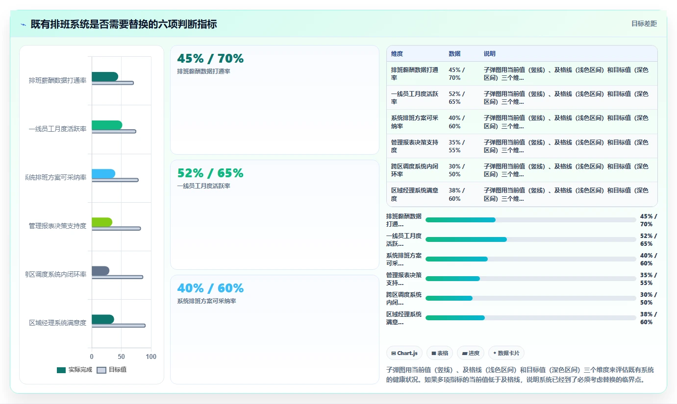 物业公司AI人事系统多区域巡检排班