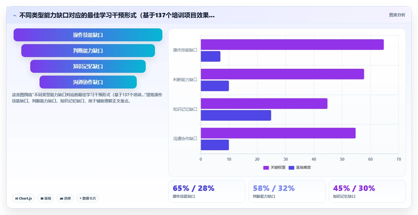 AI人力资源系统如何生成个性化培训建议