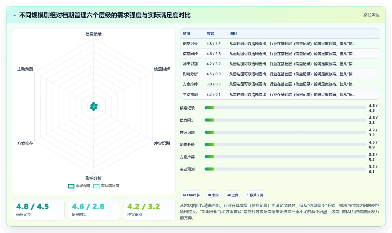 影视传媒AI人事系统剧组人员档期管理
