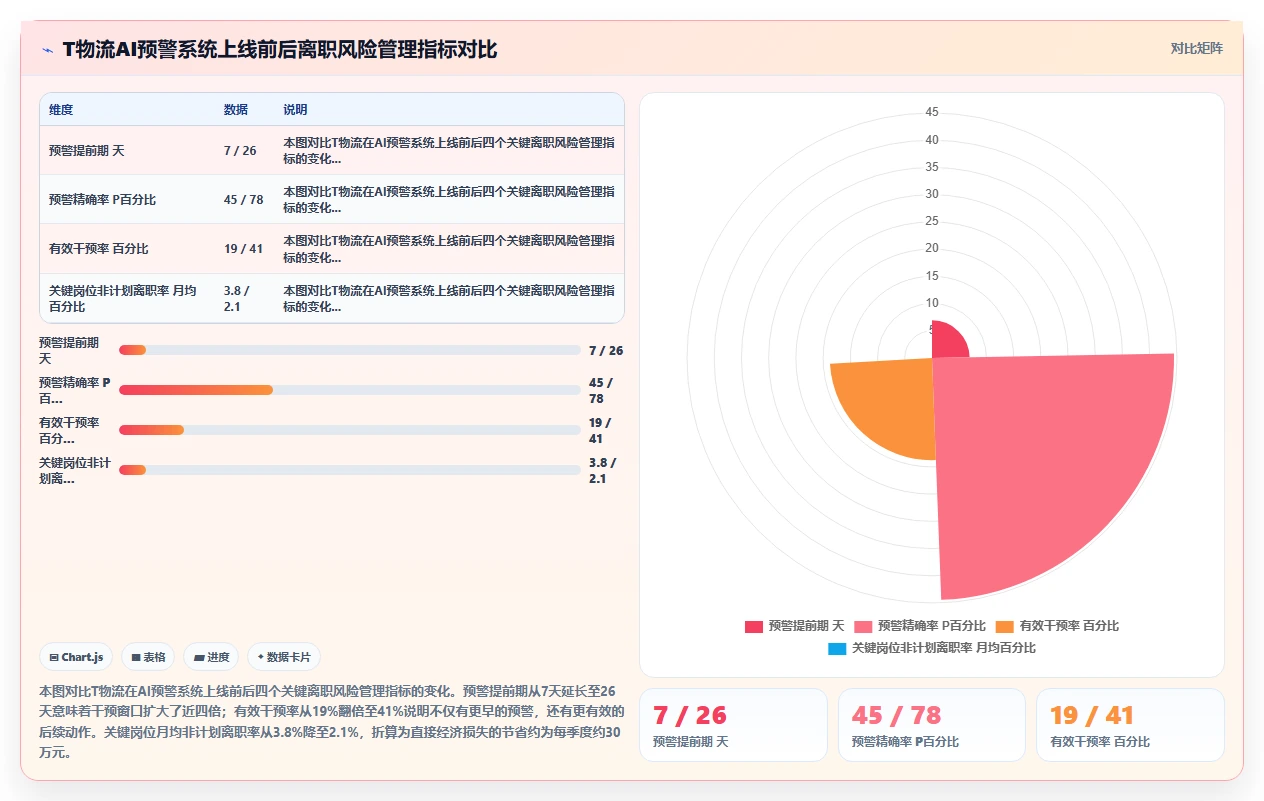 物流行业行业AI人事系统智能预警的最佳实践