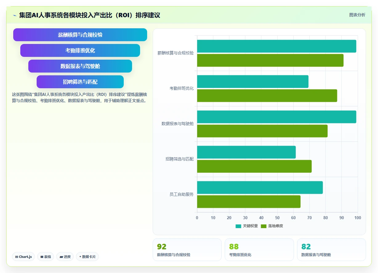 集团公司AI人事系统应用