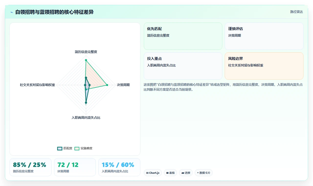 如何用智能HR系统优化蓝领招聘