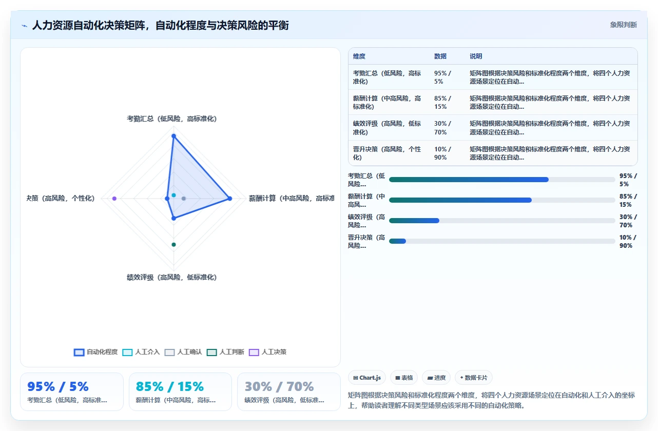 AI人事系统与OA系统的用户体验整合