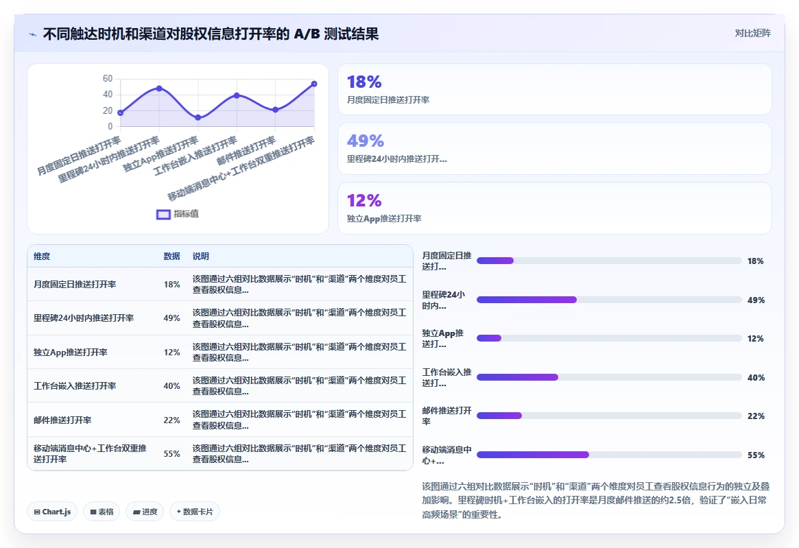 AI人事系统与股权激励系统联动优秀人才长期保留