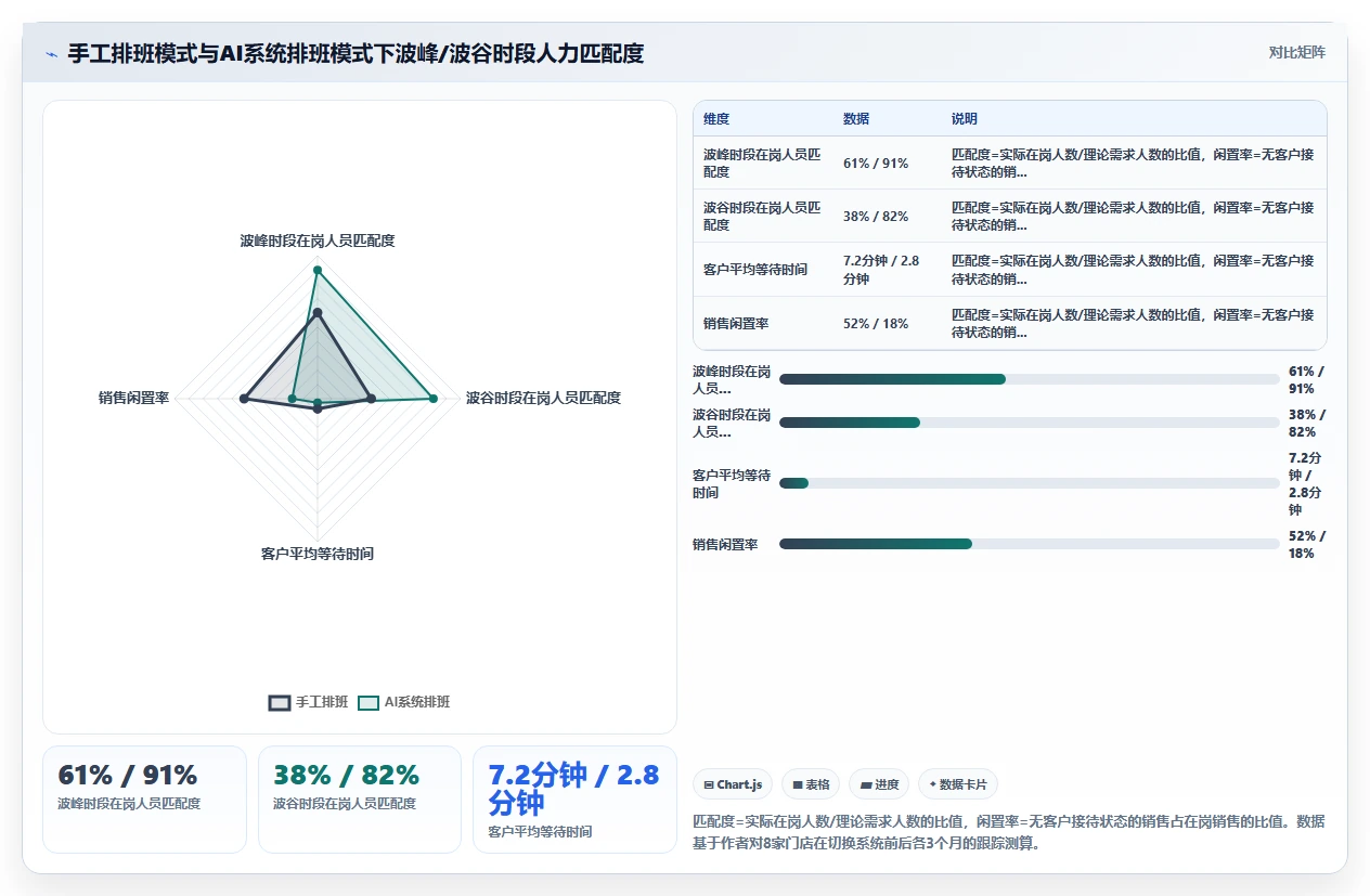 汽车行业4S店AI人事系统销售顾问接待轮值