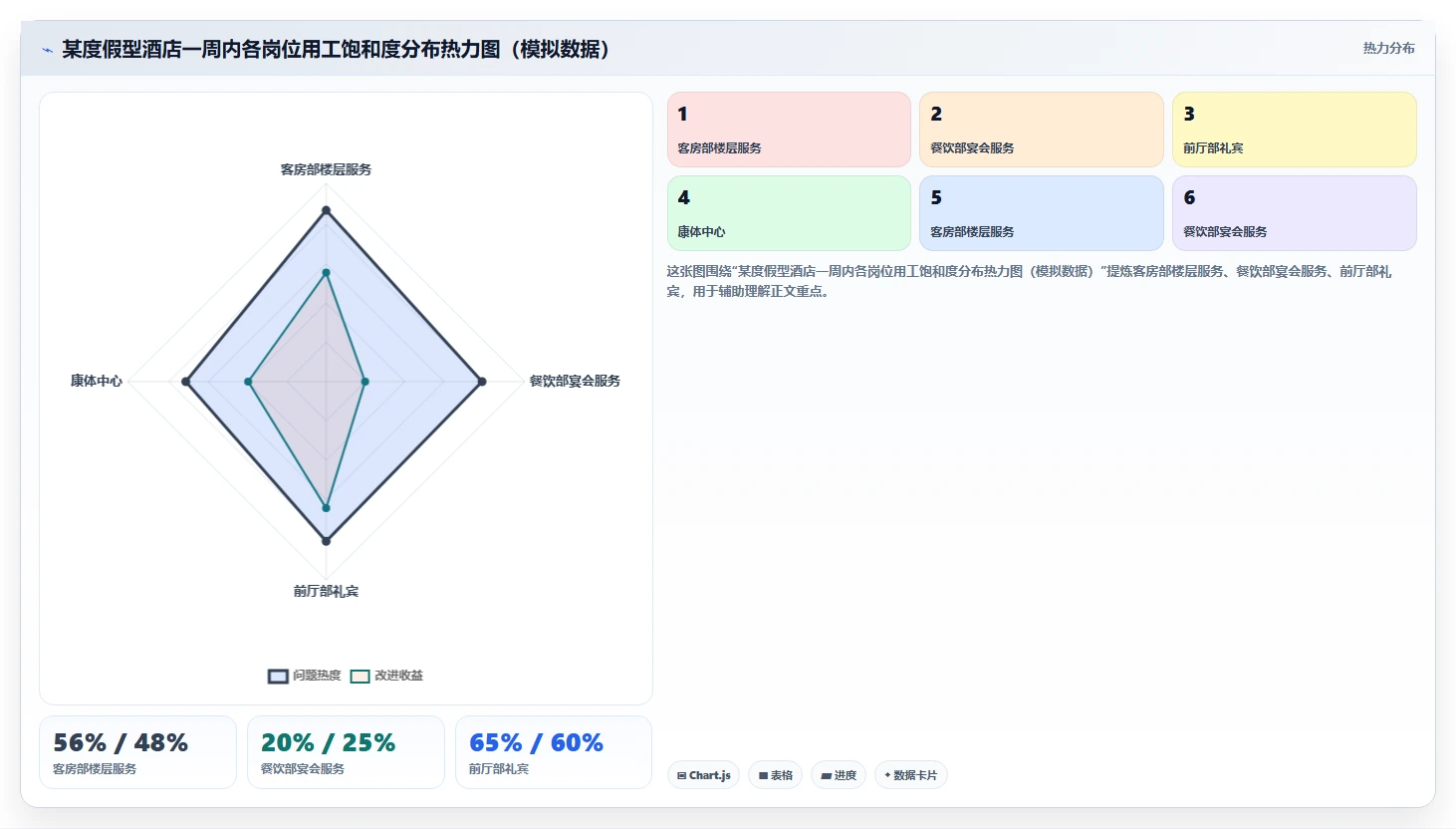酒店行业AI人事系统管理多岗位交叉用工实践