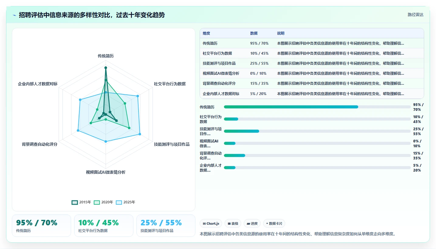 AI招聘专员赋能中大型企业创新
