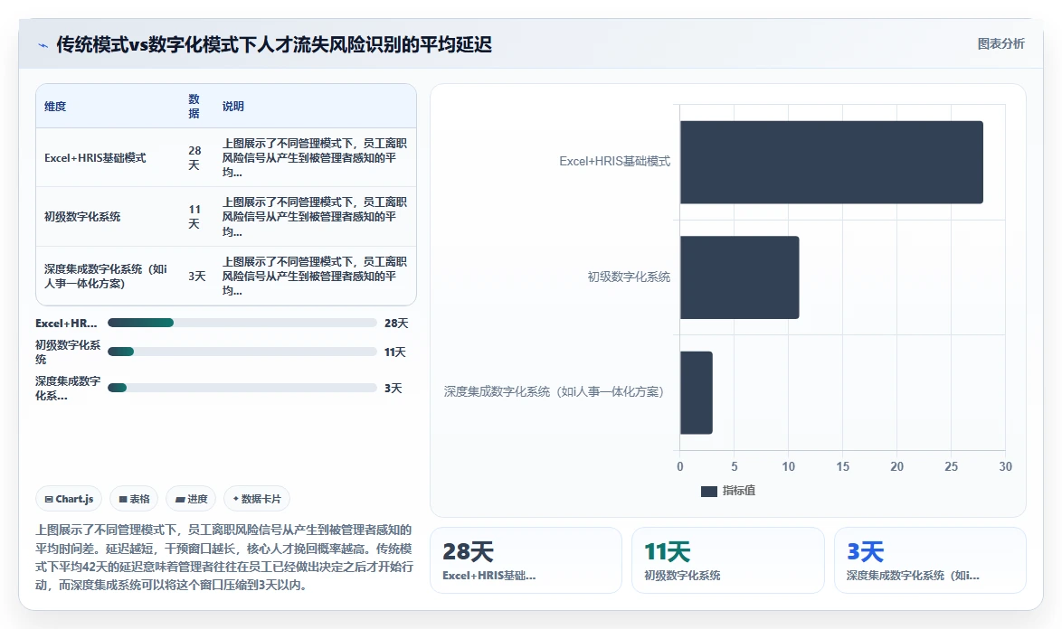 数字化人事系统助力企业解决人才流失问题