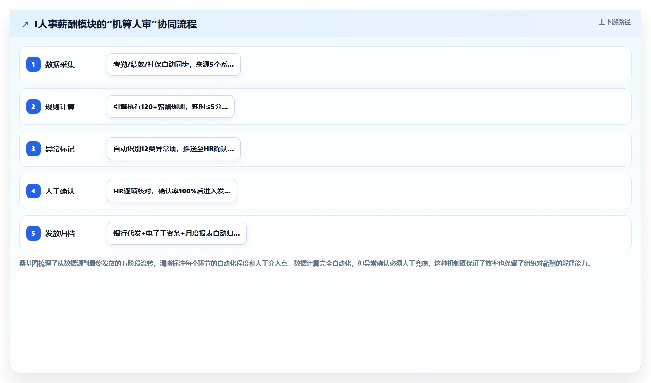 AI人力资源系统和传统方式哪个好