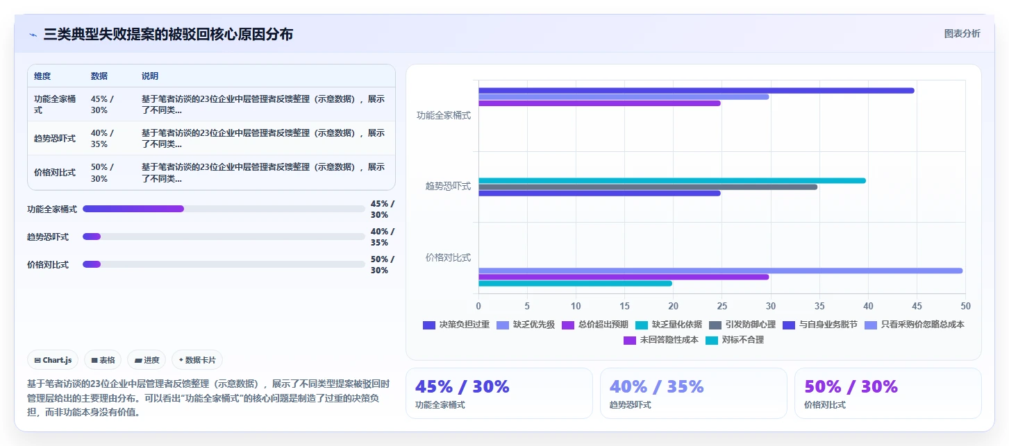 如何说服管理层采购AI人事系统