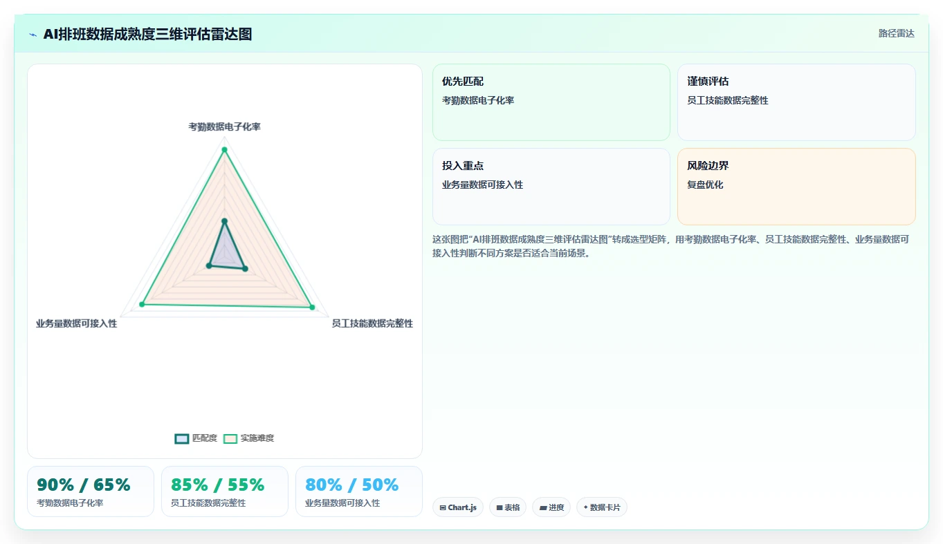 中大型企业行业AI人事系统AI智能排班的最佳实践