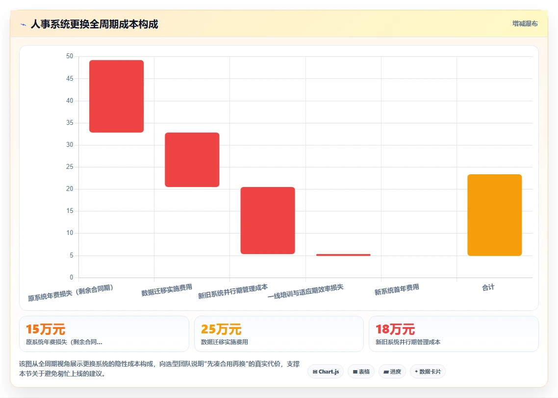 零售企业数字化人事系统如何选供应商
