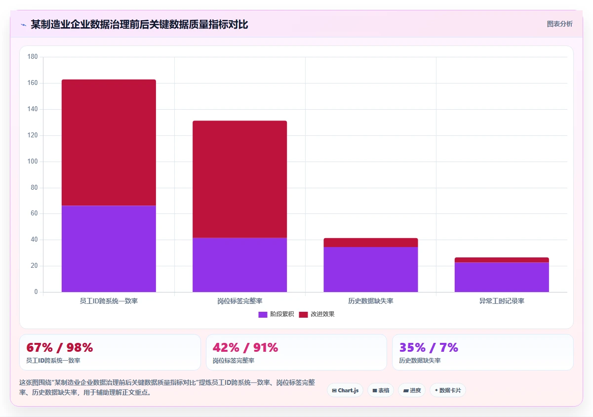怎样通过AI人力资源系统进行人效分析
