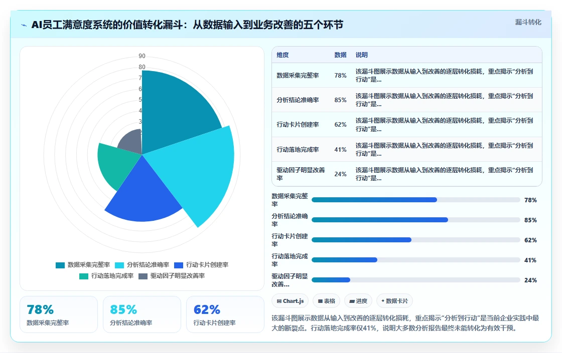 AI人事系统的员工满意度智能调查与驱动因子分析