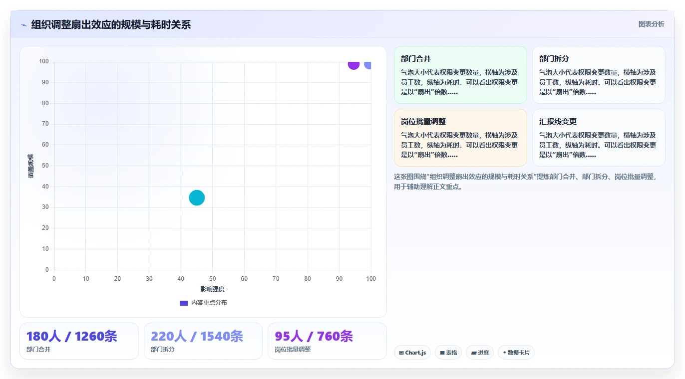 数字化人事系统对接员工服务系统的技术方案