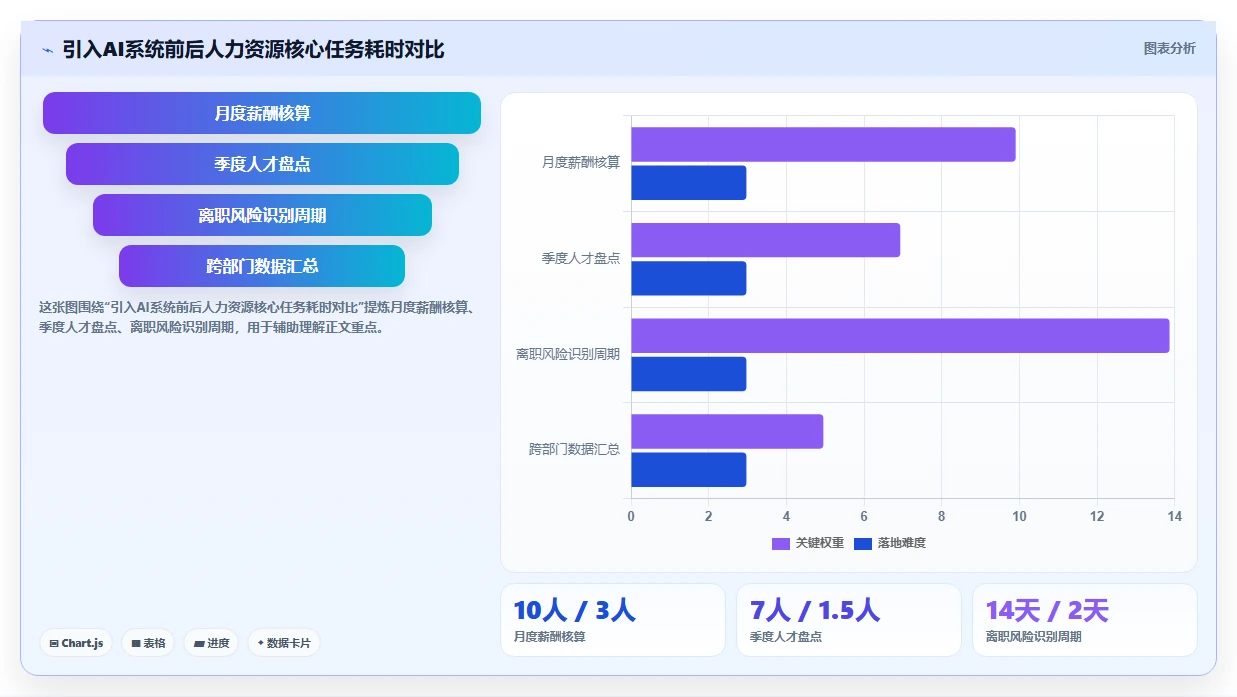 人力资源总监AI人事系统