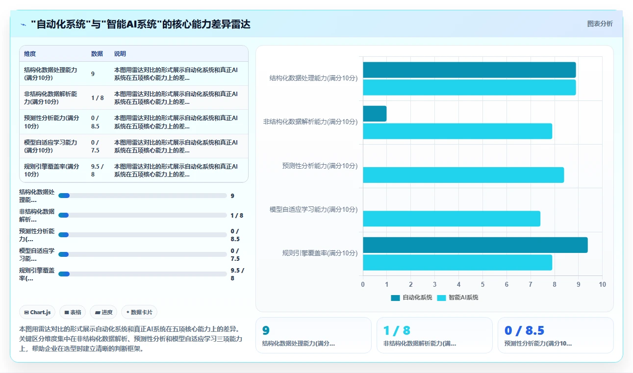 AI人事系统如何助力企业降本增效