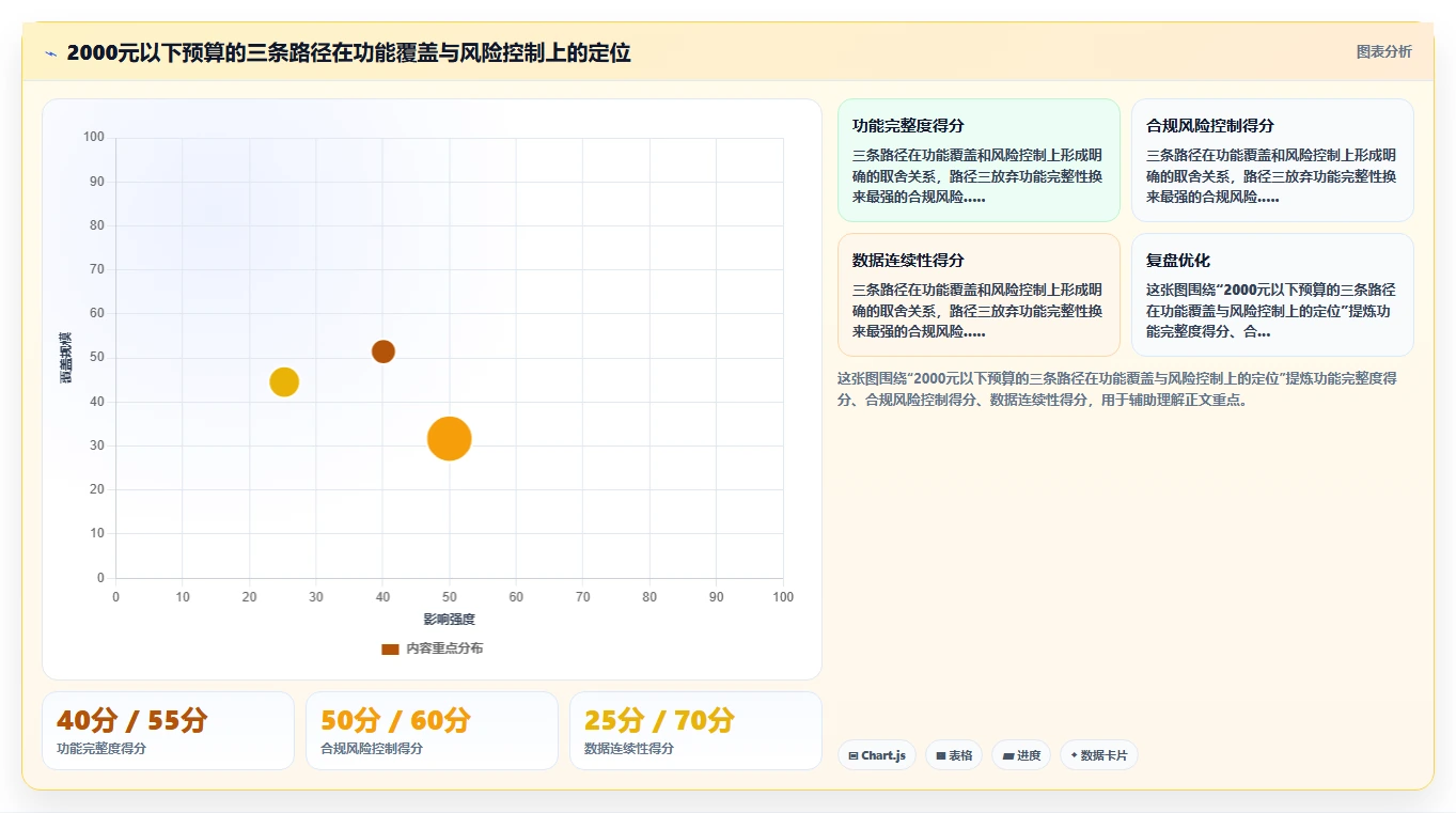 中小企业如何低预算采购AI人事系统