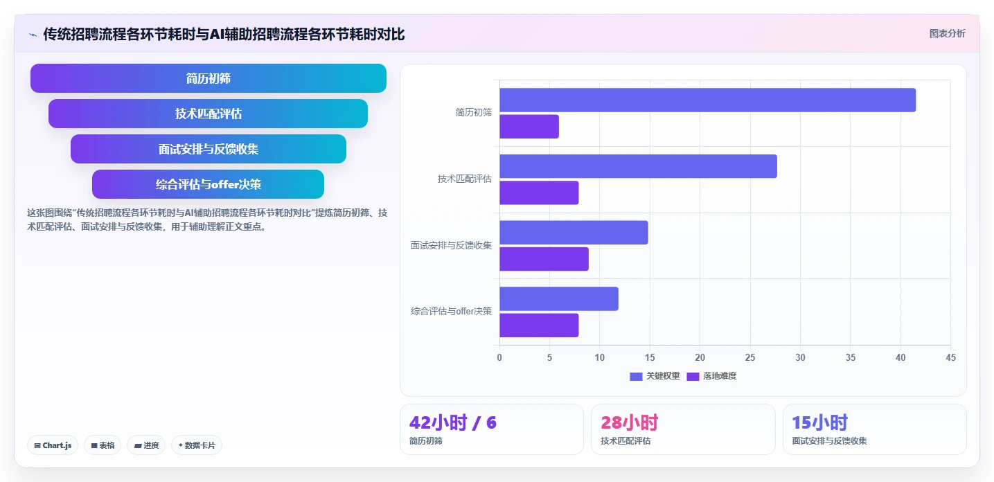 AI人事系统在高科技企业的应用价值对比