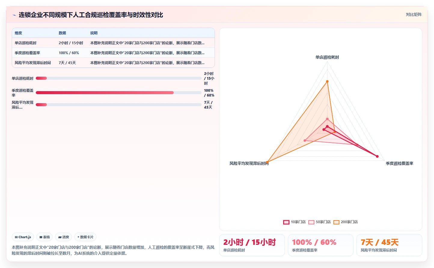 降低连锁企业用工合规风险的AI人事系统