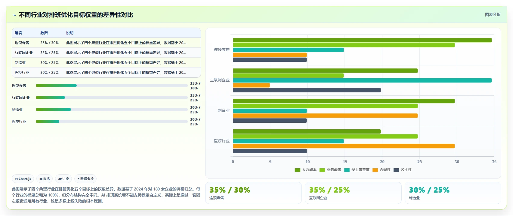 AI人事系统排班方案自动生成平台的选购标准