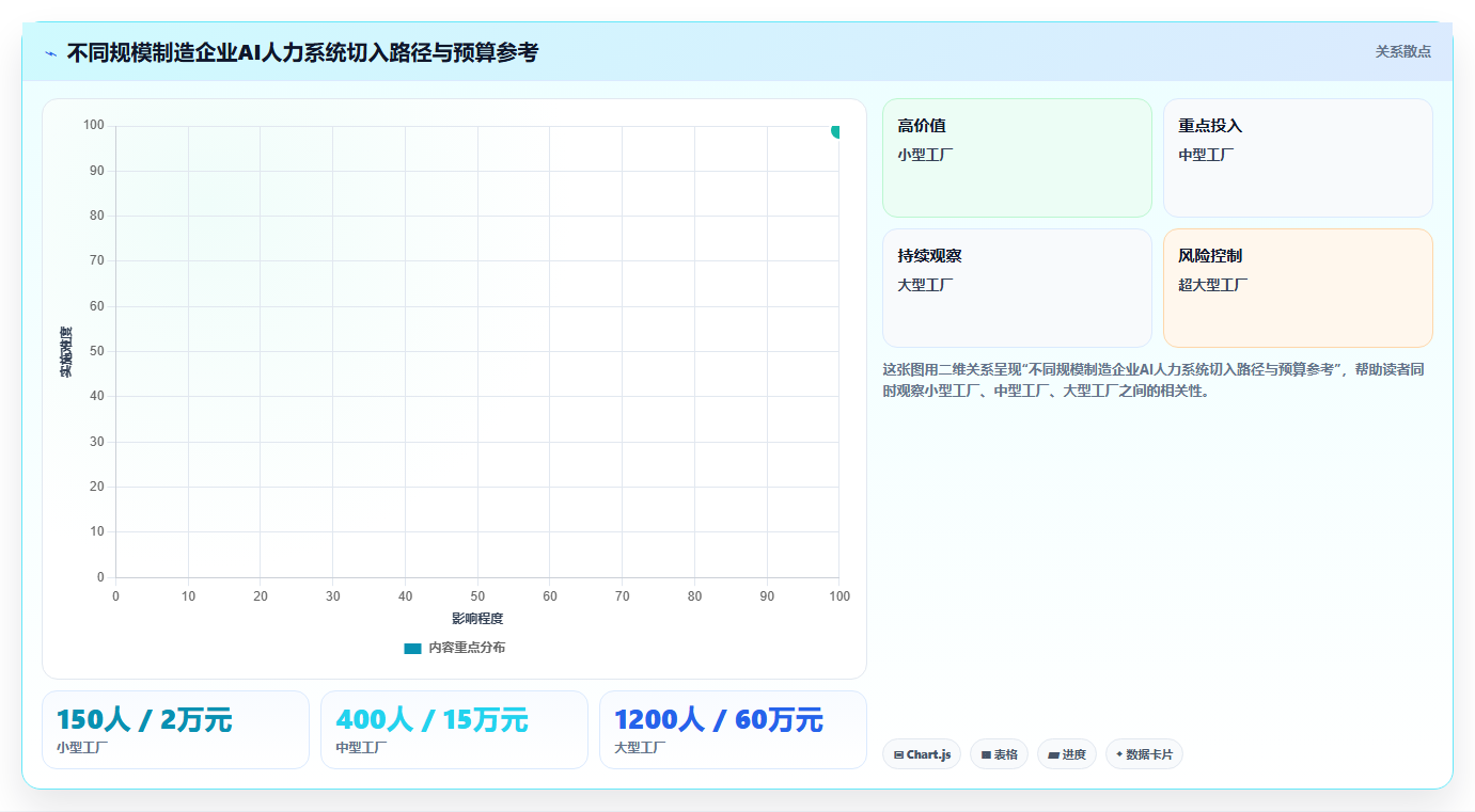 智能制造工厂AI人力资源系统落地应用案例