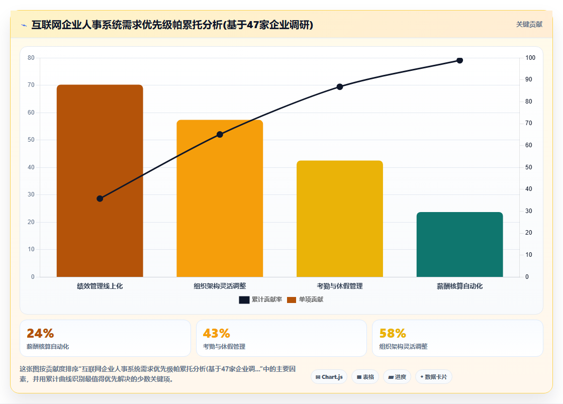 数字化人事系统在互联网企业的应用价值对比