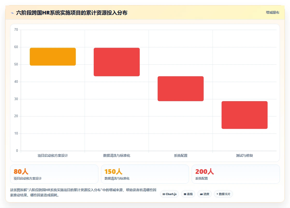 AI人事系统如何实现多语言多国家管理