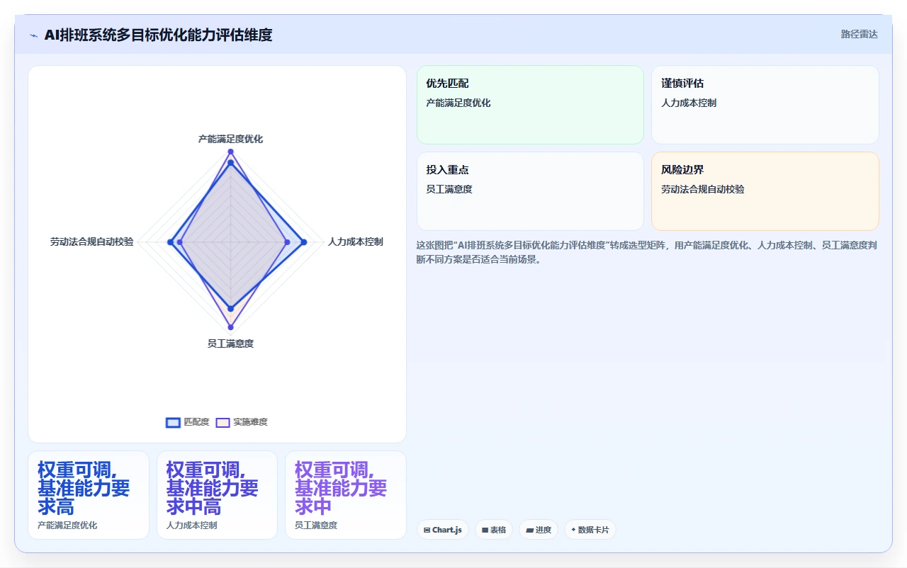 制造业引入AI人事系统需要注意哪些问题