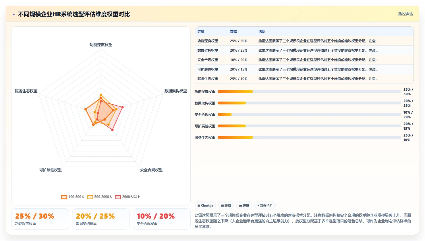 人力资源数字化系统市场趋势分析