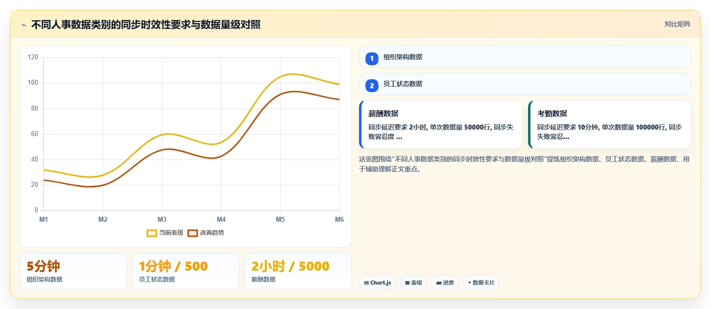 AI人事系统兼容银行系统