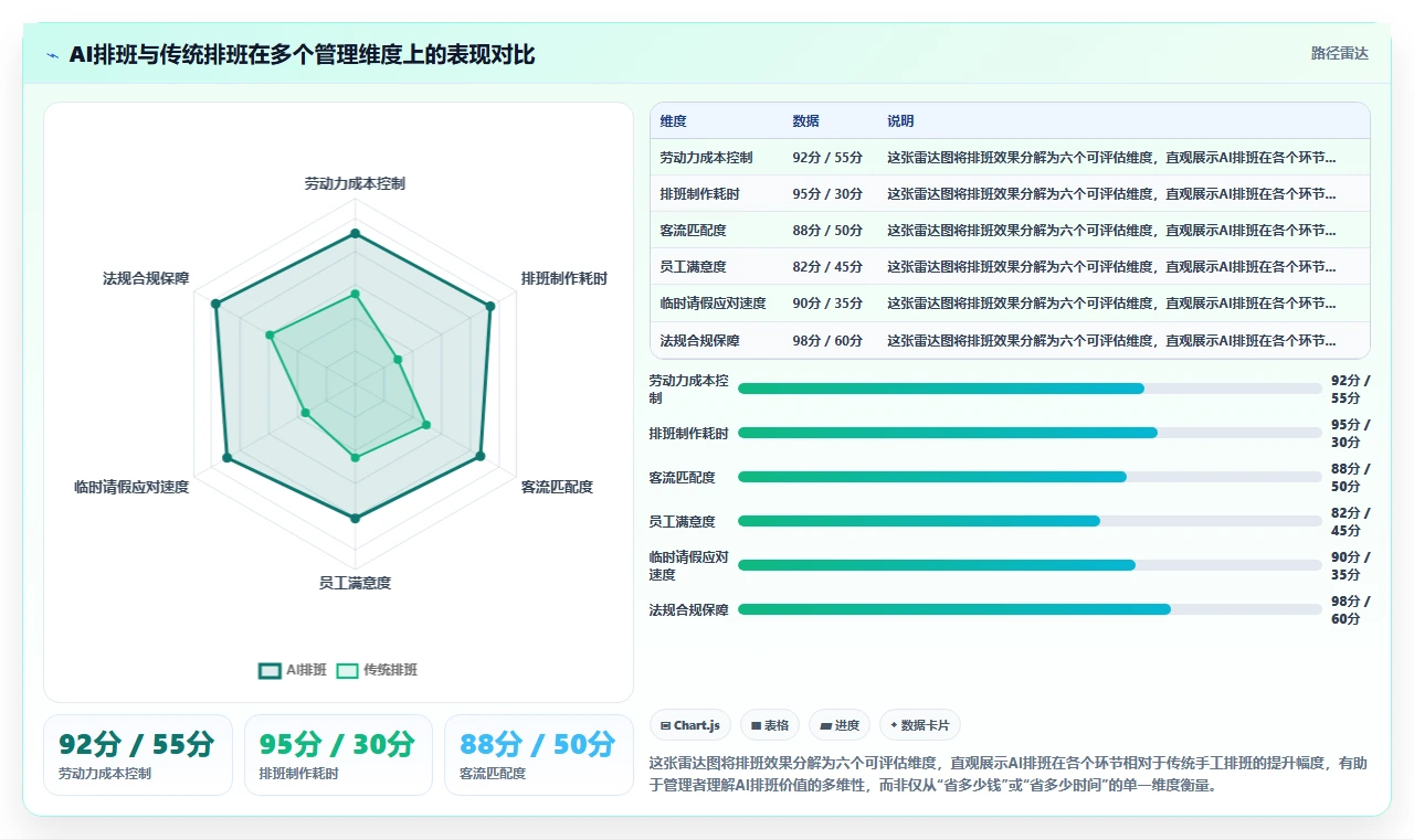 AI人事系统怎么实现多门店统一管理