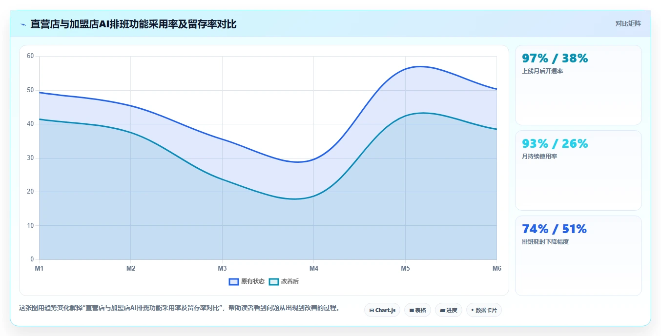 AI人事系统在不同多组织企业的应用效果对比