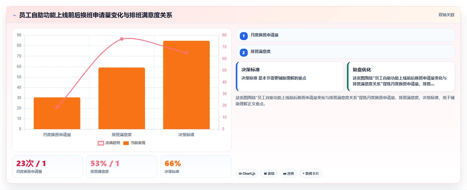 零售行业AI人事系统多门店人力调度