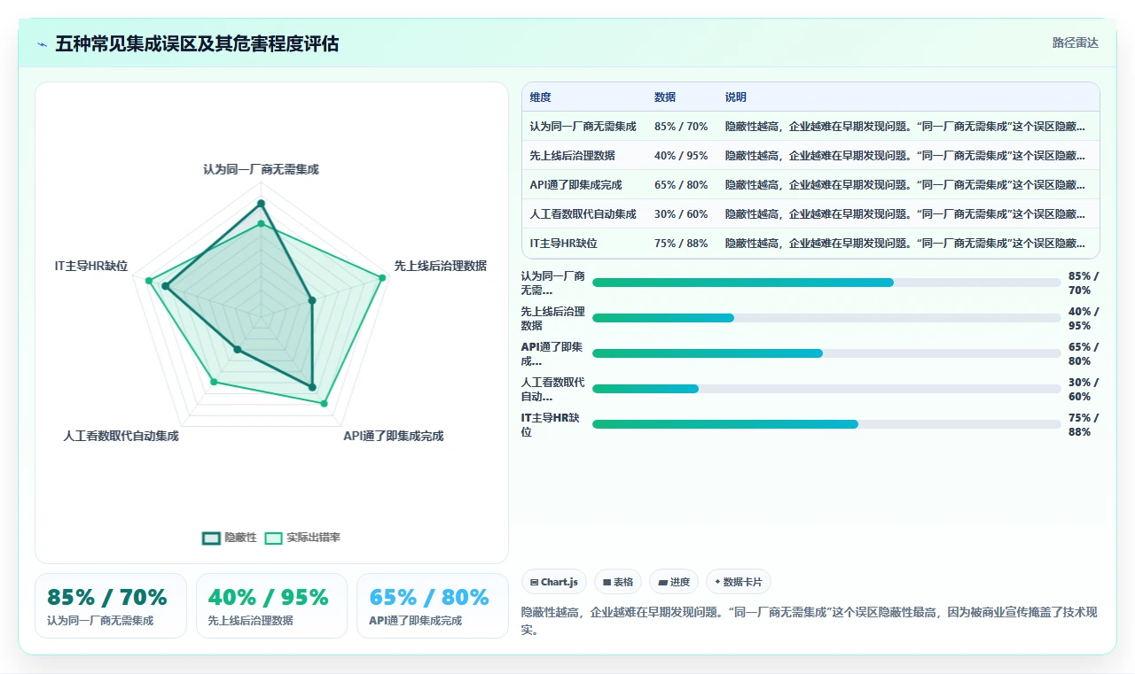 AI人事系统与薪酬系统的集成需求