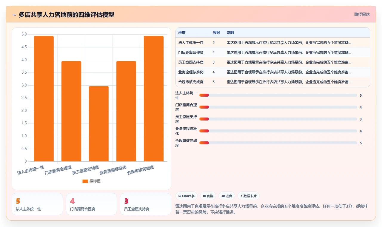 连锁品牌企业AI智能排班应用场景