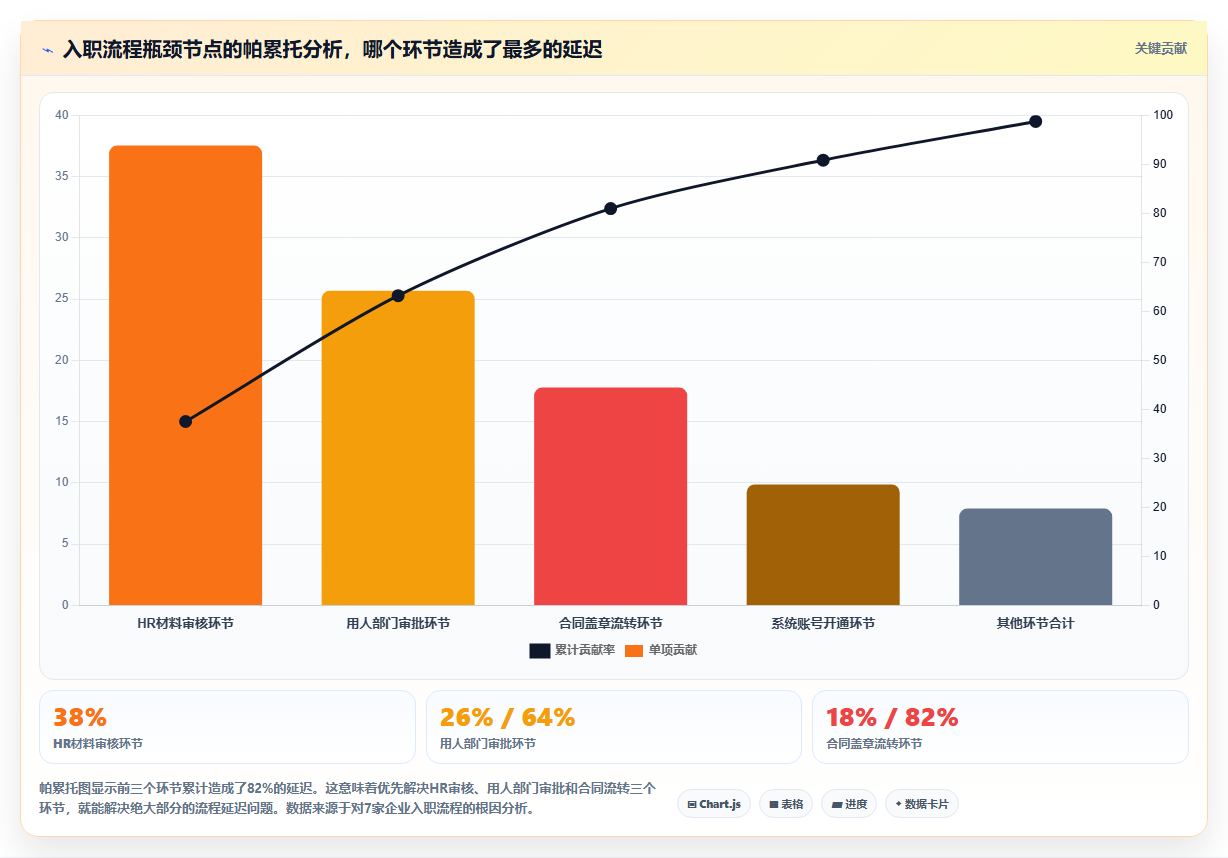 如何通过数字化人事系统实现无纸化入职